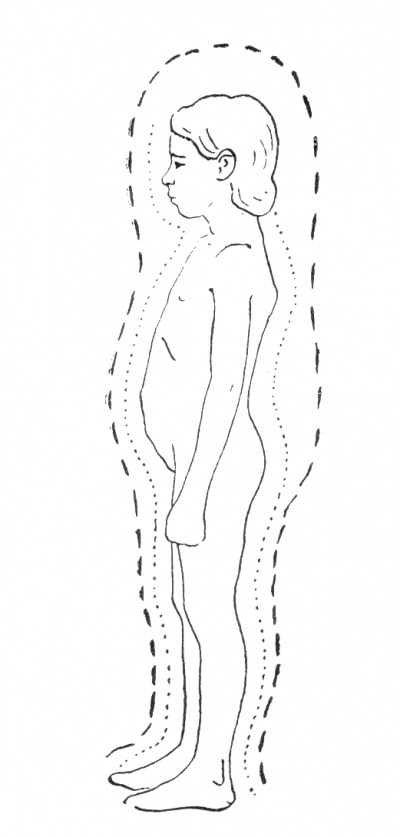 Drawing of the human aura fromThe Human Aura by W. Kilner